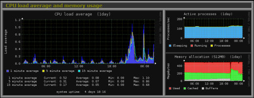 monitorix tool cpu screenshot