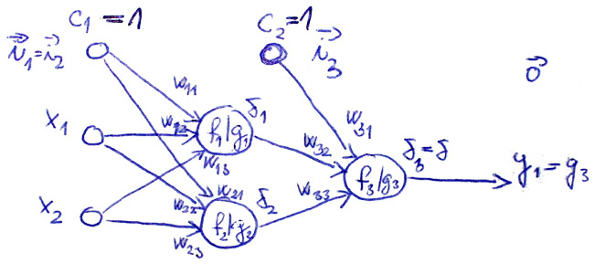 Backpropagation